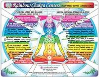 Algopix Similar Product 8 - CHAKRA Rainbow Centers CHART