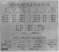 Algopix Similar Product 16 - Norpro Stainless Steel Measure