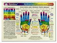 Algopix Similar Product 9 - Rainbow HAND Reflexology Acupressure
