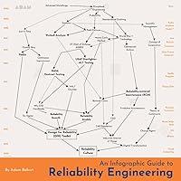 Algopix Similar Product 3 - An Infographic Guide to Reliability