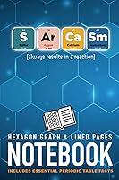 Algopix Similar Product 7 - Periodic Table Facts  Hexagonal Graph