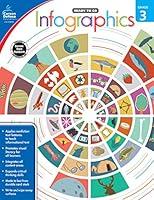Algopix Similar Product 7 - Infographics, Grade 3 (Ready to Go)