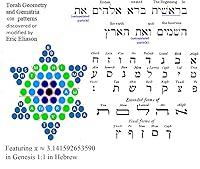 Algopix Similar Product 5 - Torah Geometry and Gematria 698