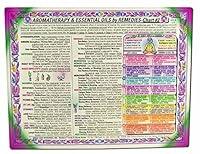 Algopix Similar Product 11 - AROMAtherapy  Essential Oils REMEDIES