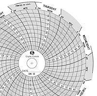 Algopix Similar Product 18 - Graphic Controls Circular Chart C012 7