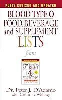 Algopix Similar Product 12 - Blood Type O Food Beverage and