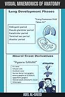 Algopix Similar Product 5 - Visual Mnemonics of Anatomy Knowledge