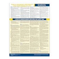 Algopix Similar Product 13 - HIPAA Compliance Poster 2020 Edition 
