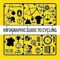 Algopix Similar Product 13 - Infographic Guide to Cycling