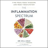 Algopix Similar Product 10 - The Inflammation Spectrum Find Your