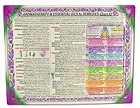 Algopix Similar Product 8 - AROMAtherapy  Essential Oils REMEDIES