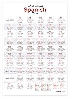 Algopix Similar Product 14 - LanguagePosterscom 100 Most Used