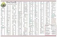 Algopix Similar Product 2 - O Blood Type Chart  Nutritional Food