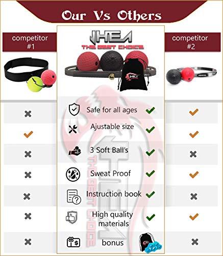 Algopix Similar Product 9 - JHEA Boxing Reflex Ball 3 Difficulty