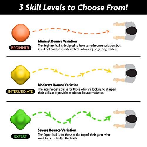 Algopix Similar Product 7 - GoSports Reaction Balls Available in