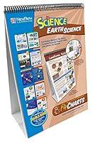 Algopix Similar Product 5 - NewPath Learning346008 10 Piece