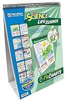 Algopix Similar Product 10 - NewPath Learning 10 Piece Mastering