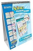 Algopix Similar Product 6 - NewPath Learning  346009 10 Piece