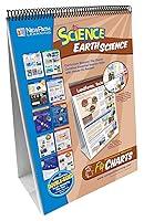 Algopix Similar Product 6 - NewPath Learning346008 10 Piece