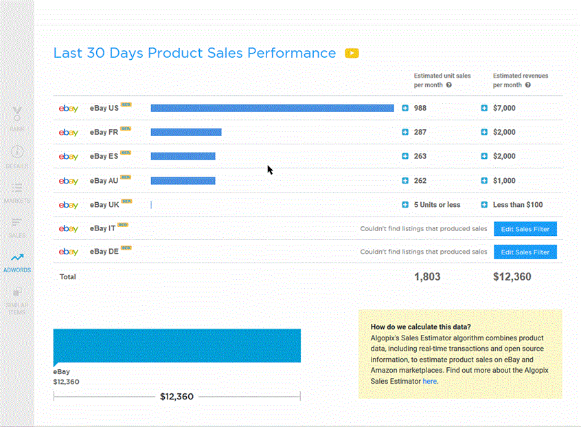 eBay Sales Calculator Algopix