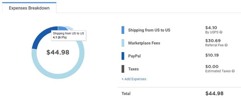 expenses breakdown