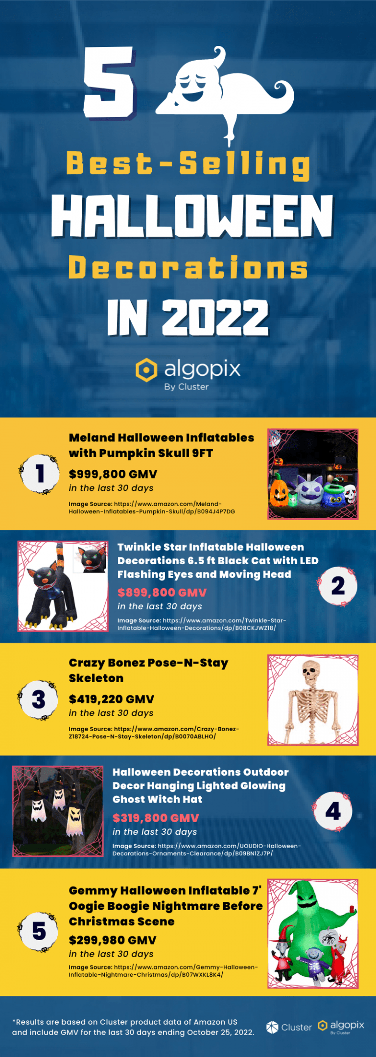 5 BestSelling Halloween Decorations in 2022
