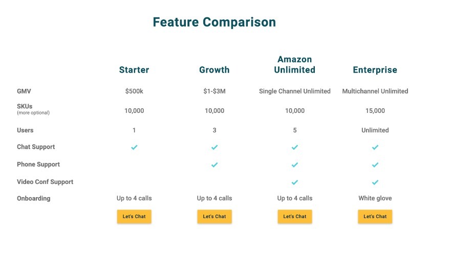 zentail feature comparison